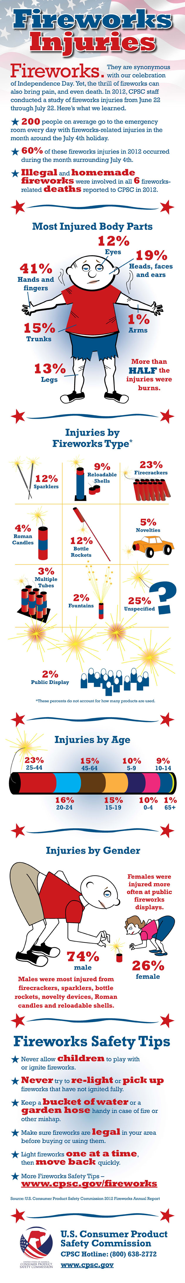 Fireworks-Infographic-2013_BLOG
