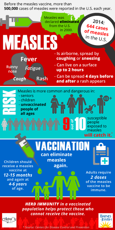 Measles1