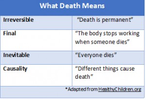 death graph